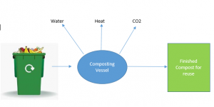 Waste Management infographic