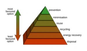 Prevention infographic